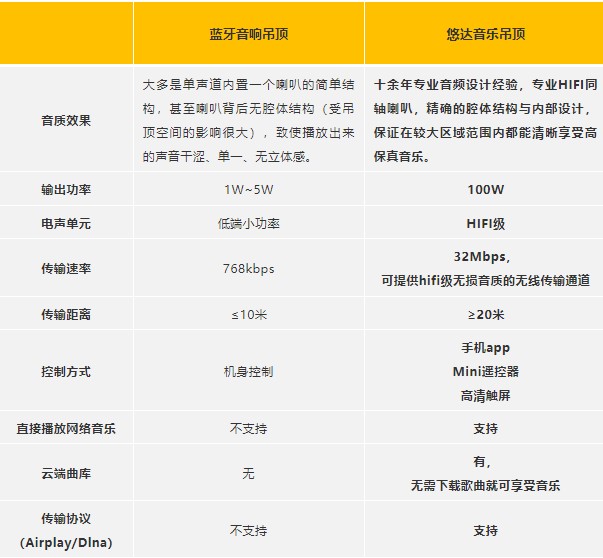 廚衛(wèi)背景音樂系統(tǒng)